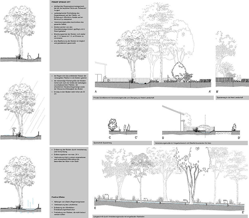 Bebauungsplan Adelsberg Südabrundung Chemnitz, Regenwasserkonzept